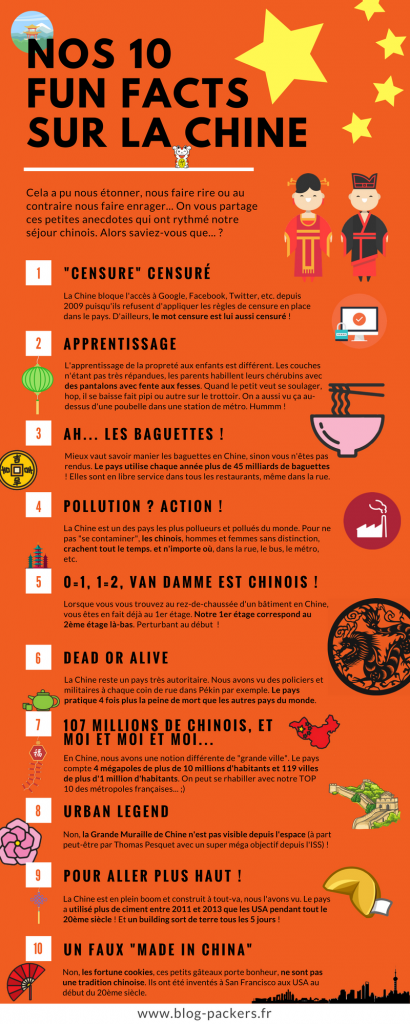Nos 10 fun facts sur la Chine