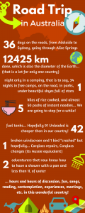 infographic about our road trip in Australia full